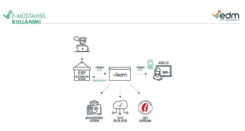 E-Müstahsil Makbuzu Nedir?