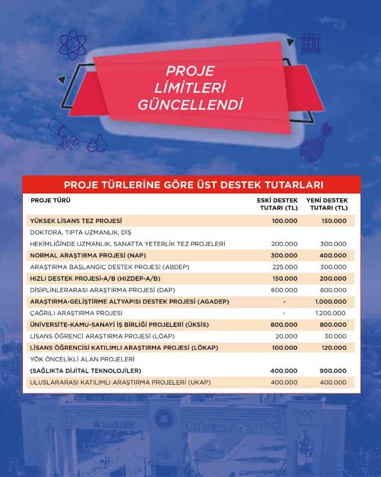 Akdeniz Üniversitesi 2026 BAP Yenilikleriyle Araştırma Desteklerini Artırıyor