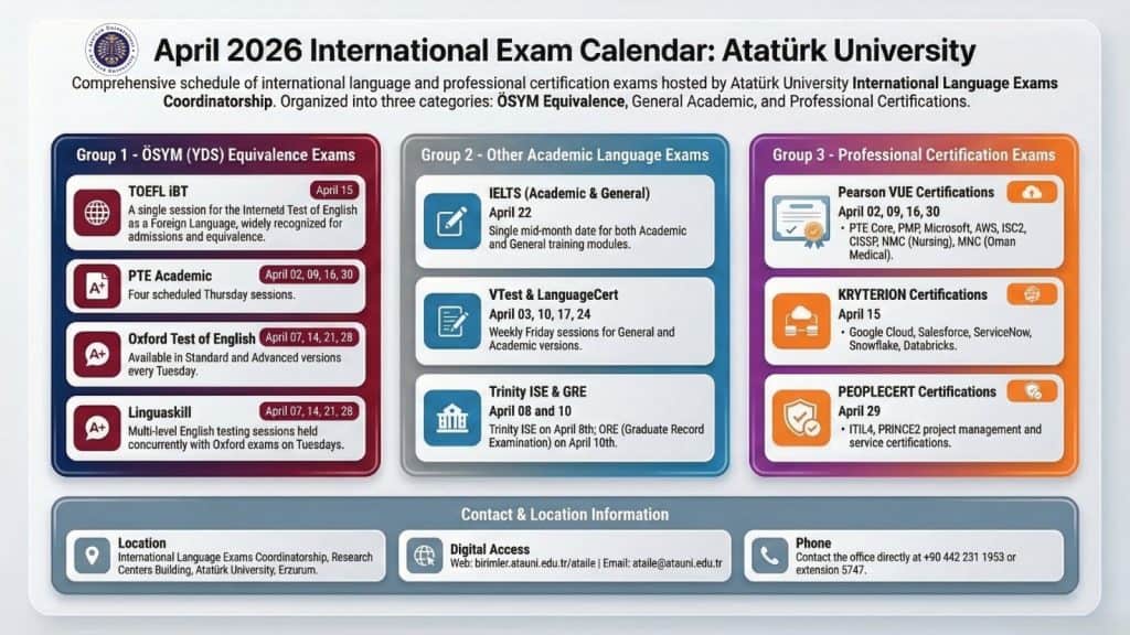 Atatürk Üniversitesi'nde Sınavsız İkinci Diploma İmkânı ve 2026 Uluslararası Sınav Takvimi