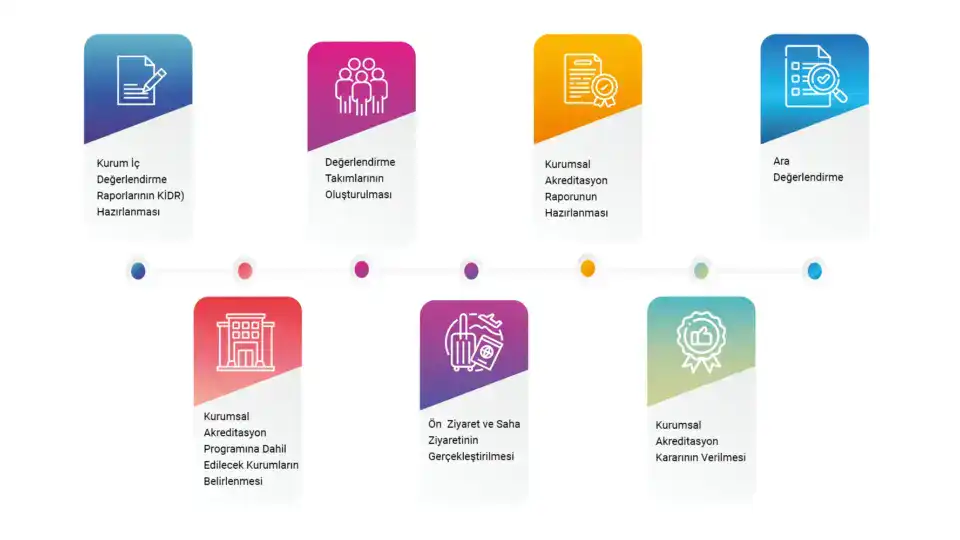 Kurumsal Akreditasyon Programı üniversitelerde kalite güvencesini nasıl sağlıyor?
